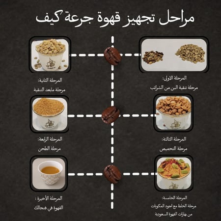 جرعة العائلة