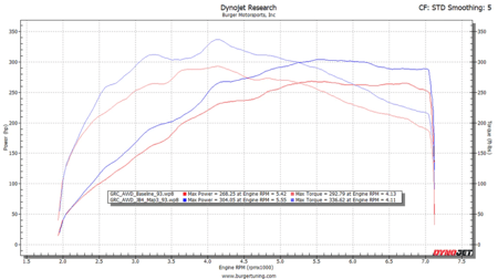 JB4 Tuner for 2021-Present Toyota GR Yaris & GR Corolla Turbo