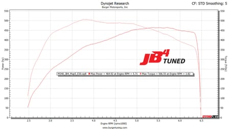 BMW B38/B46/B48/B58 JB4 Tuner