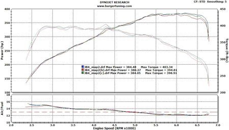 N54 JB4 BMW Performance Tuner