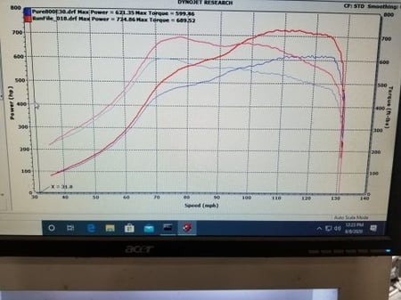 BMW B58 G-Series (Gen 2) PURE800 تيربو