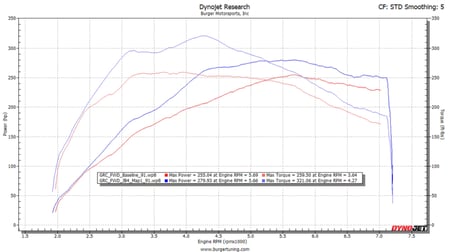 JB4 Tuner for 2021-Present Toyota GR Yaris & GR Corolla Turbo