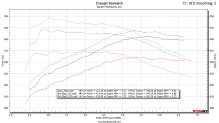 BMW B38/B46/B48/B58 JB4 Tuner