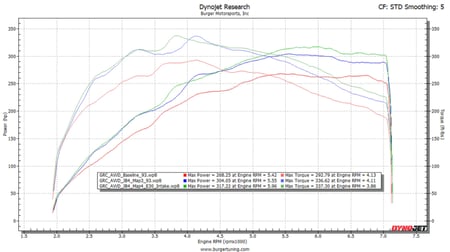 JB4 Tuner for 2021-Present Toyota GR Yaris & GR Corolla Turbo