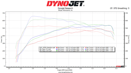 BMW N63/N63R/N63TU JB4 Tuner