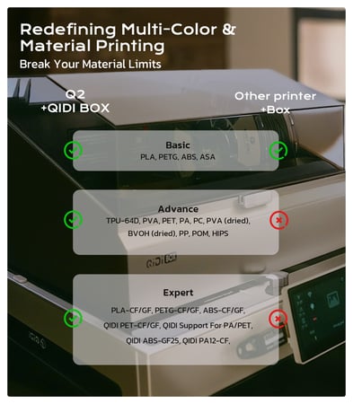 QIDI Q2 3D Printer