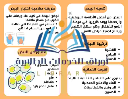 مطوية البيض صف خامس