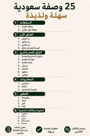 وصفات اطباق سعوديه بالفلبيني والعربي