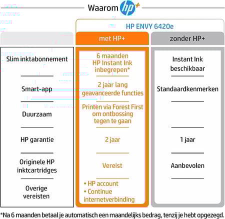 طابعة HP Color LaserJet Pro M255dw