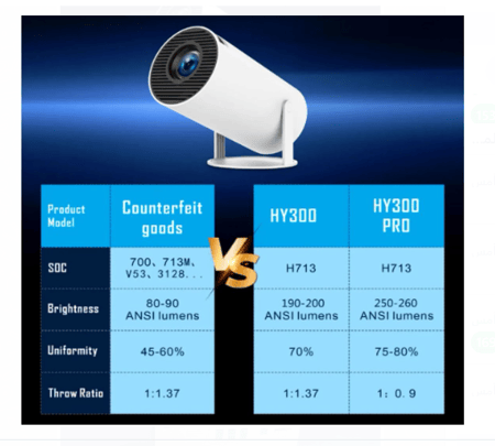 جهاز عرض صغير اندرويد 11