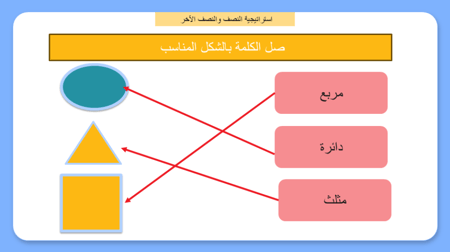 درس الاشكال المستوية - صف أول