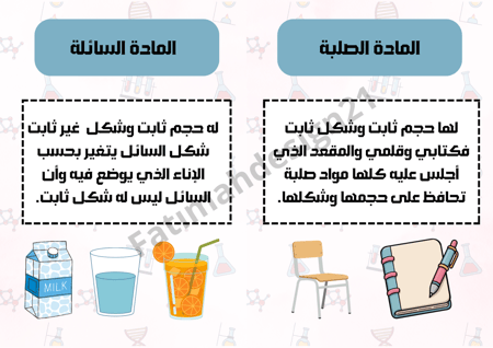 مطوية علوم الصف الثالث حالات المادة