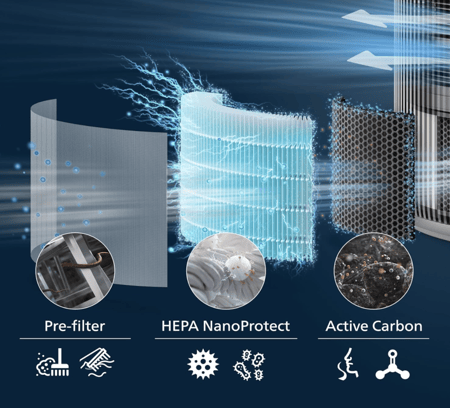 فيليبس منقي هواء ذكي من سلسلة بيور بروتكت 3200، ينقي مساحة 135 متر مربع، فلتر هيبا، كربون نشط، 5 سرعات، وضع النوم، قفل للأطفال، يتصل بالجوال، لون فضي/أبيض