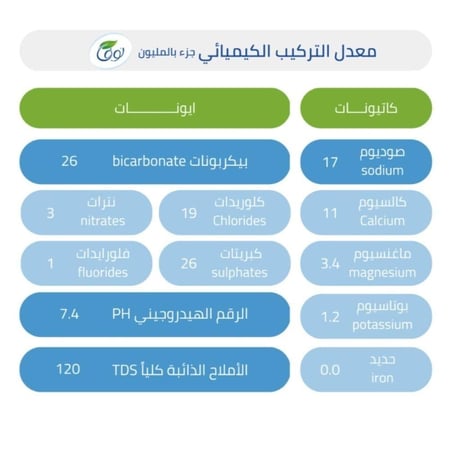 مياه نوفا 200 مل قطرة * 24 حبة