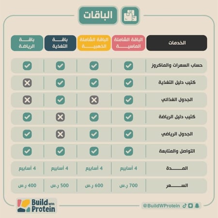 الباقة الرياضية