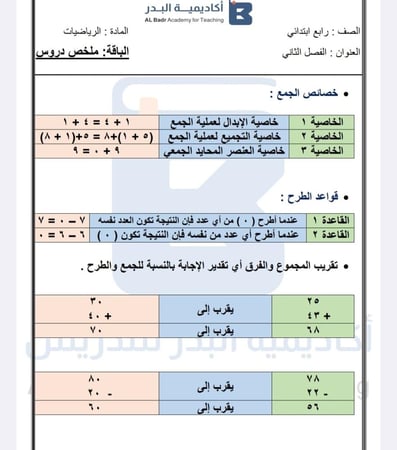 ملخص دروس لمادة الرياضيات - صف رابع ابتدائي للفصل الدراسي الأول