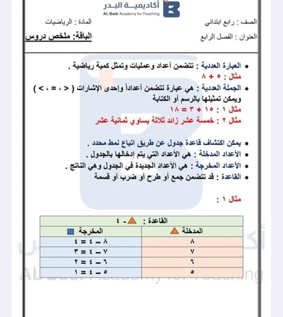 ملخص دروس لمادة الرياضيات - صف رابع ابتدائي للفصل الدراسي الأول