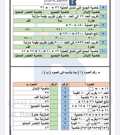 الباقة الفضية لمادة الرياضيات - صف ثالث ابتدائي للفصل الدراسي الأول