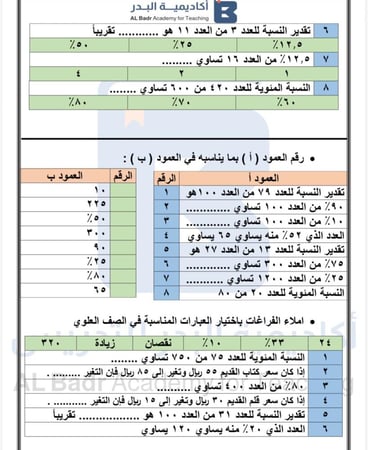 أوراق عمل لمادة الرياضيات - صف ثاني متوسط للفصل الدراسي الأول
