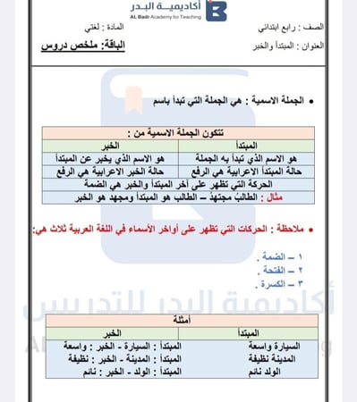 ملخص دروس لمادة لغتي - صف الرابع ابتدائي للفصل الدراسي الأول
