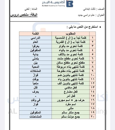الباقة البرونزية لمادة لغتي - صف ثالث ابتدائي للفصل الدراسي الأول