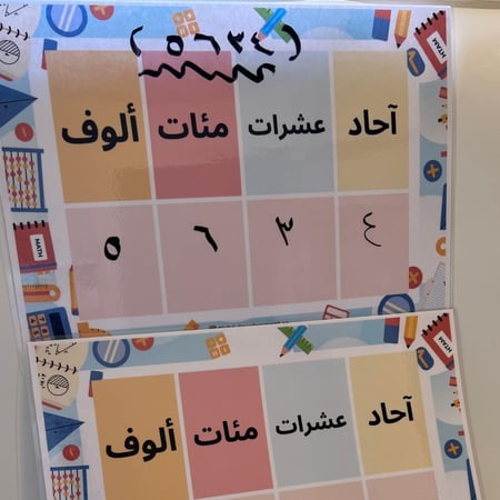 الآحاد والعشرات والمئات والآلاف