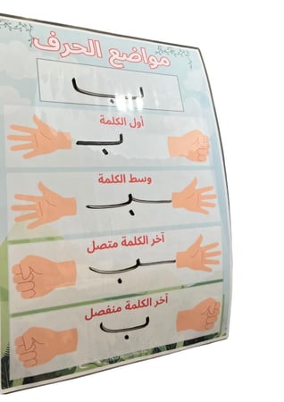 لوحة مواضع الحروف