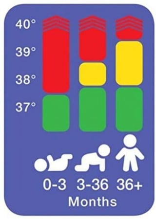 ميزان لقياس درجة الحرارة من داخل الاذن من براون (IRT 6525) +Braun ThermoScan 7