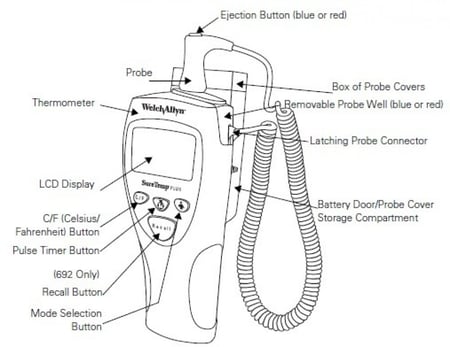 ترمومتر قياس درجة الحرارة حائطي والش ألين أمريكي مع الاستاند - Welch Allyn - SureTemp Plus 692