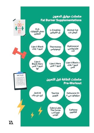 المكملات الغذائية الرياضية