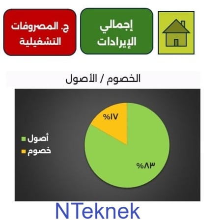 تصميم قوالب Google Sheet للدفعة