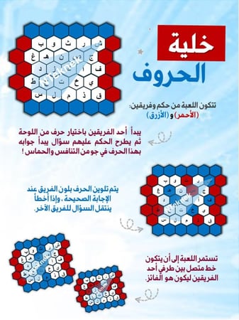 خلية الحروف الإنجليزية