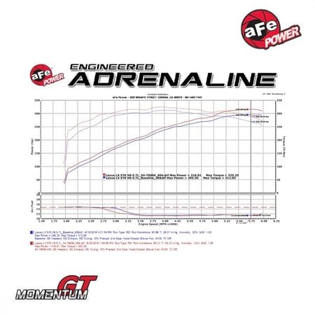انيتك فلتر afe power Momentum GT للاندكروز 5.7-4.6 والكزس 570