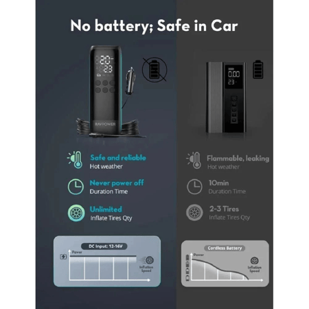راف باور - منفاخ هواء بريميوم بدون بطارية بقوة 120 واط اخراج 12-16 فولت بسرعة 45 لتر في الدقيقة مع شاشة ليد رقمية