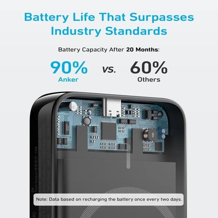 باور بانك انكر شاحن متنقل لاسلكي 5000 مللي أمبير Anker 321 MagGo Battery