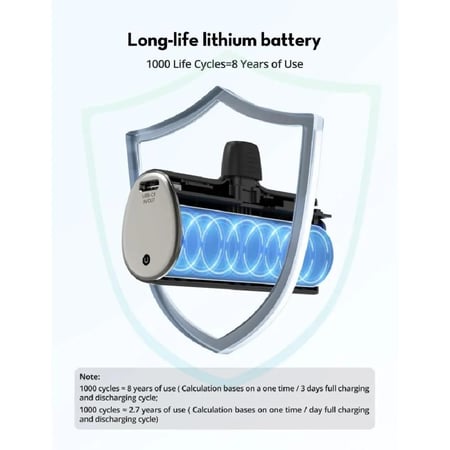 راف باور - باور ميني بسعة 5000 ملي امبير بشاحن تايب سي مدمج ومنفذ تايب سي بقوة 20 واط مع سلك تايب سي الى تايب سي - اسود