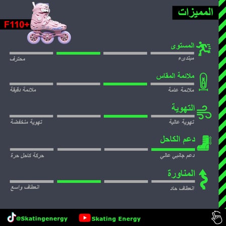 سكيت F110+ بلس (وردي)