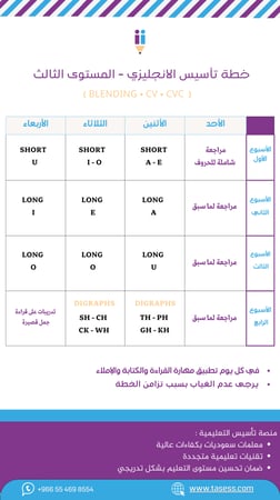 دورة اللغة الإنجليزية - المستوى الثالث