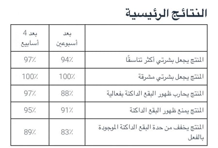 سيروم ايفن بيجمنت بيرفكتور ثنائي المفعول من اوسيرين من متجر ديم كير
