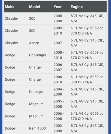 من 2003 الى 2010 طرمبة زيت ضغط عالي كرايسلر، تشارجر، رام، تشالنجر V8 اصلي من MELLING شامل رسوم الشحن