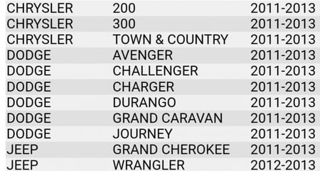 مبرد زيت كرايسلر، دوج، جيب، محرك 3.6L سته سلندر من 2011-2013 اصلي من شركة AUTOTECNICA  شامل رسوم الشحن غير شامل الضريبه
