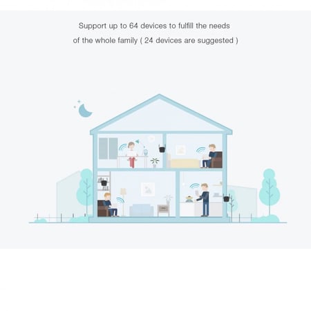 شاومي | مقوي شبكة واي فاي برو يدعم 64 جهاز Xiaomi | Mi WiFi Repeater Range Extender Pro 300Mbps
