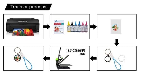 فكرة توزيعات مبتكرة باستخدام شاحن وميدالية سادة متعددة المهام