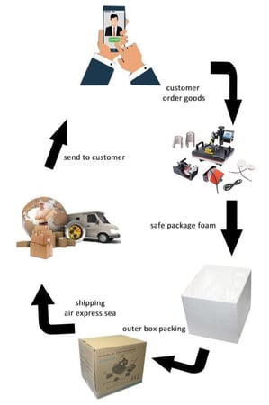 مستلزمات الطباعة الحرارية سادة لدى متجر الشرق النادر بالسعودية