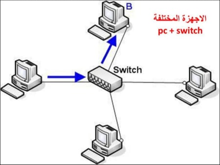 كيبل لان LAN أزرق مقاوم للقطع والتداخل الكهرومغناطيسي
