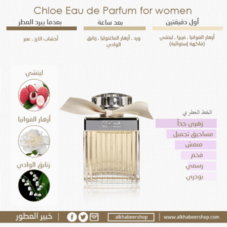 Chloe Eau de Parfum 50ml خبير العطور