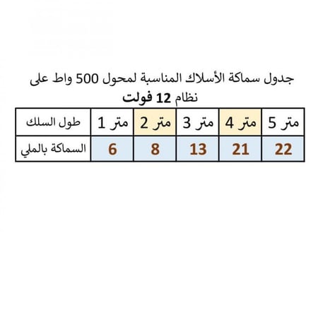 محول كهرباء رفيق الدرب المطور 1000وات / الإصدرا 3