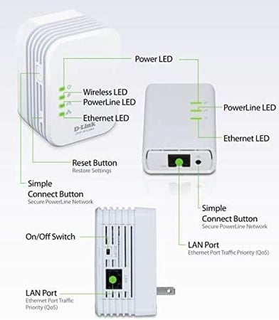 دي لينك موزع شبكة عبر خطوط الكهرباء