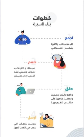 دليل بناء السيرة الذاتية