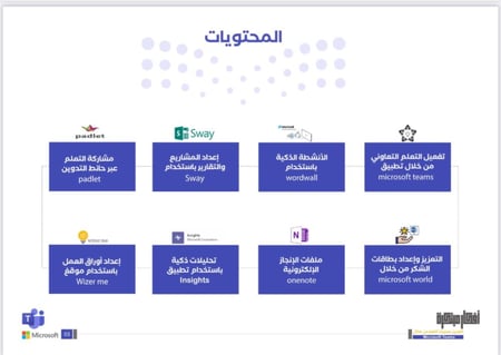 أفكار مبتكرة لتعليم من خلال Teams